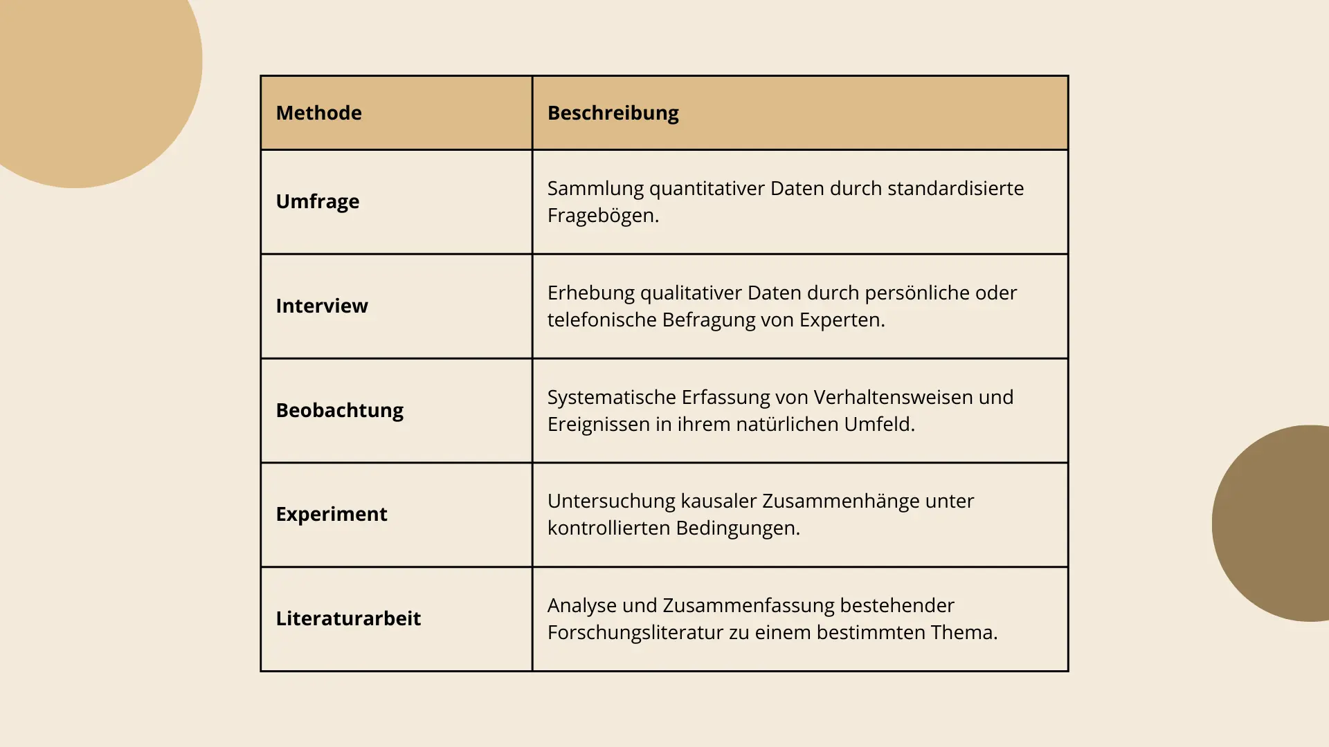 Bescheinigung Uber Methodik Und Kontext